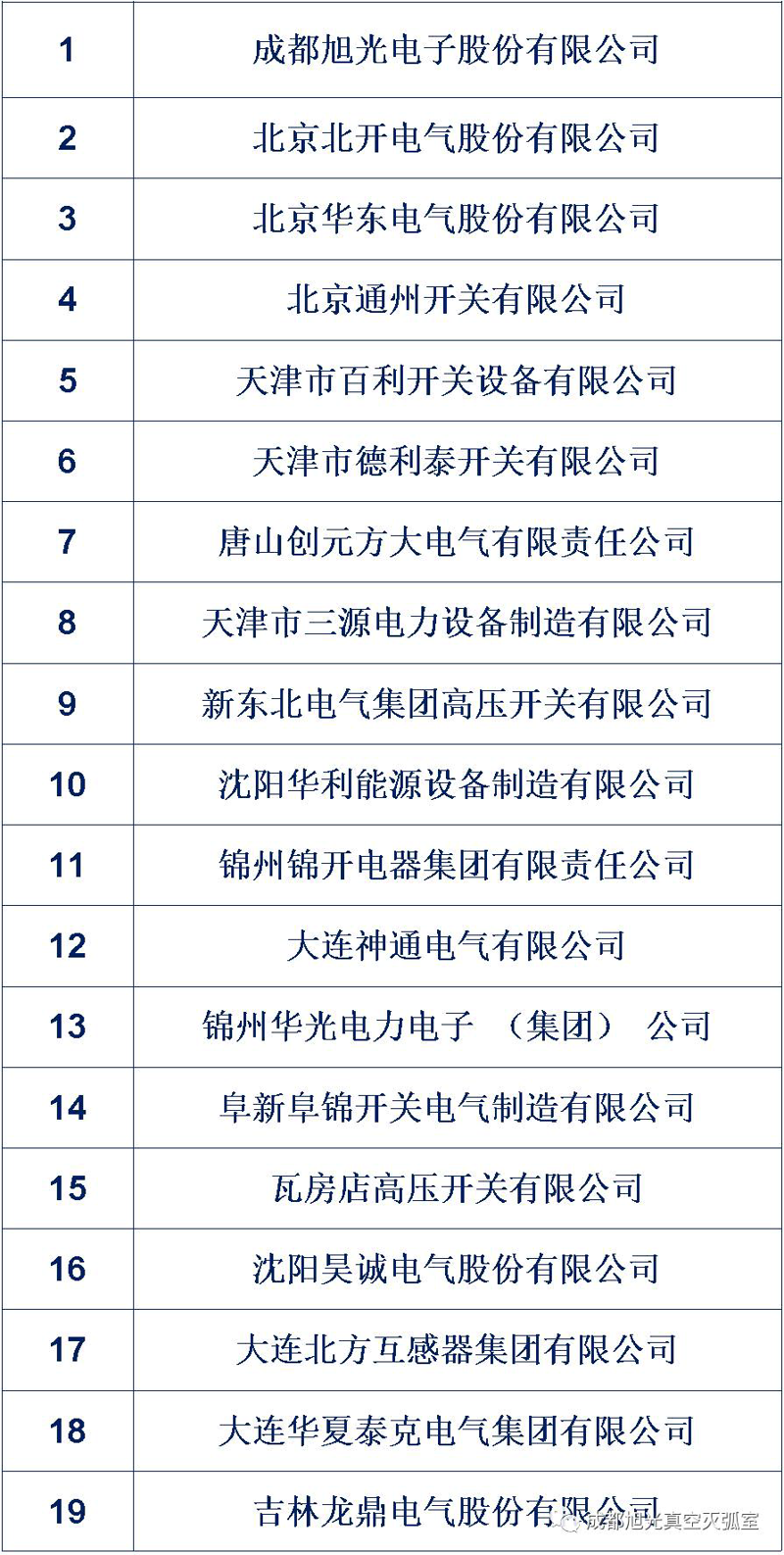 如何选择合适的高压开关厂家？——从多个维度分析优劣